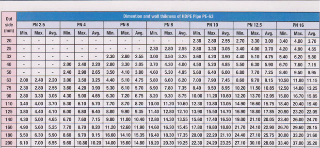 Hdpe Pipe Size Chart In Mm