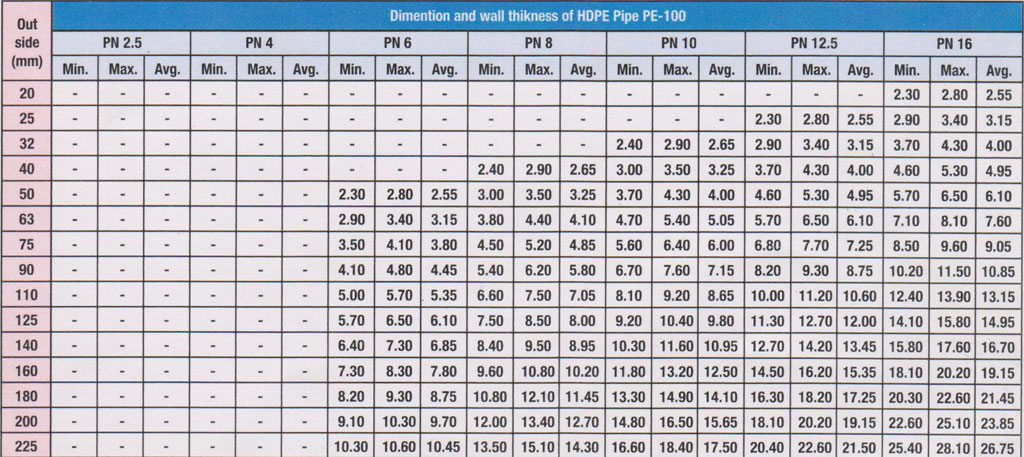 Hdpe Pipe Specification Chart